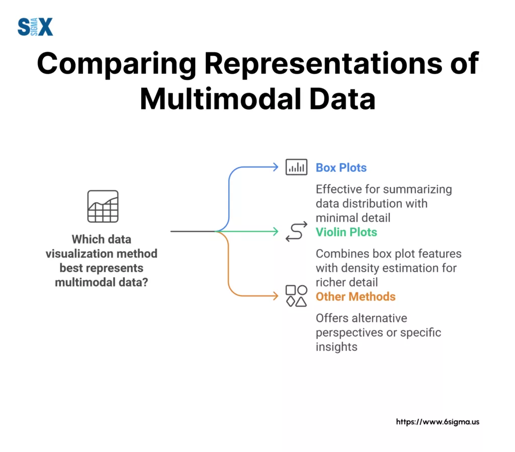 Image: Comparing Representations of Multimodal Data