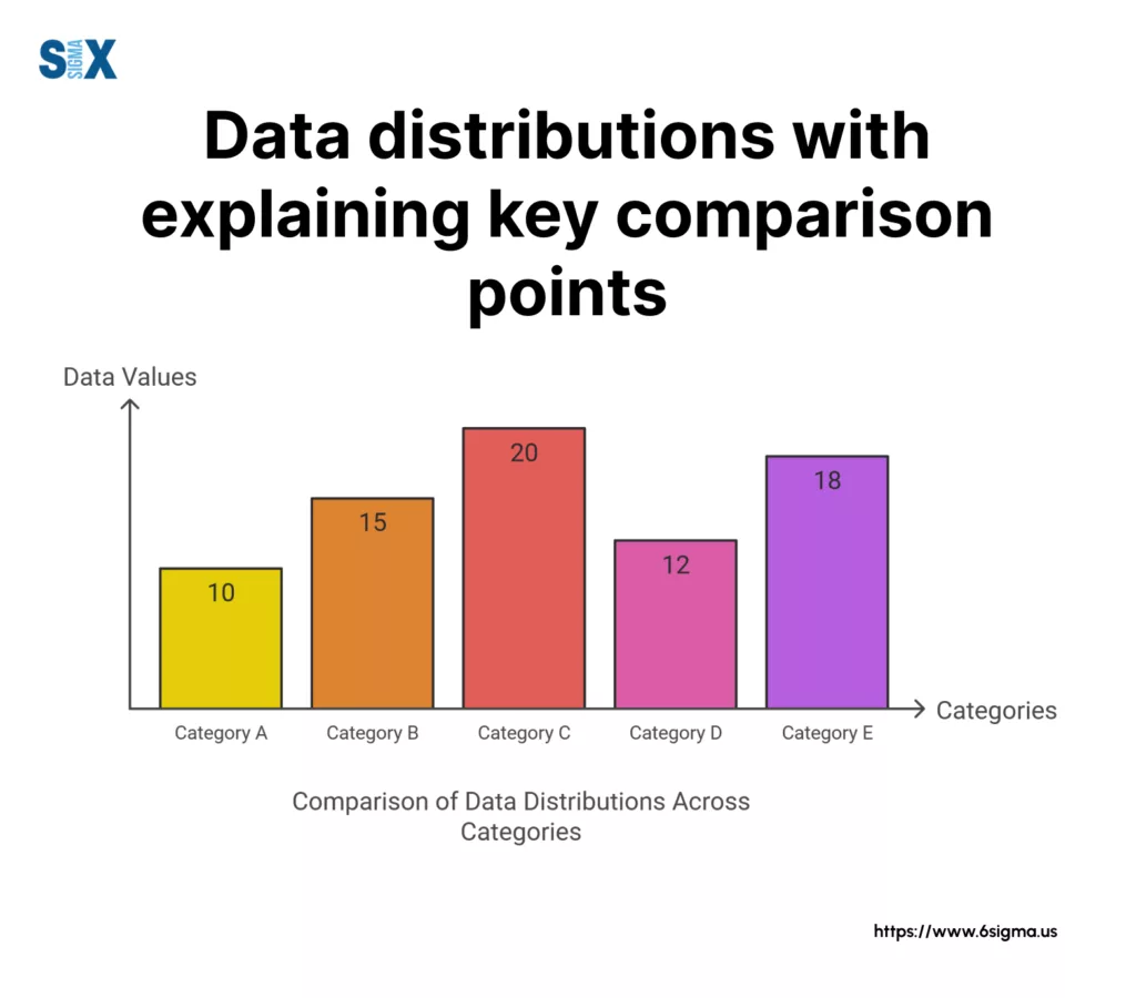 Image: Data distributions with explaining key comparison points