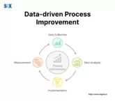 Image: Data-driven Process Improvement