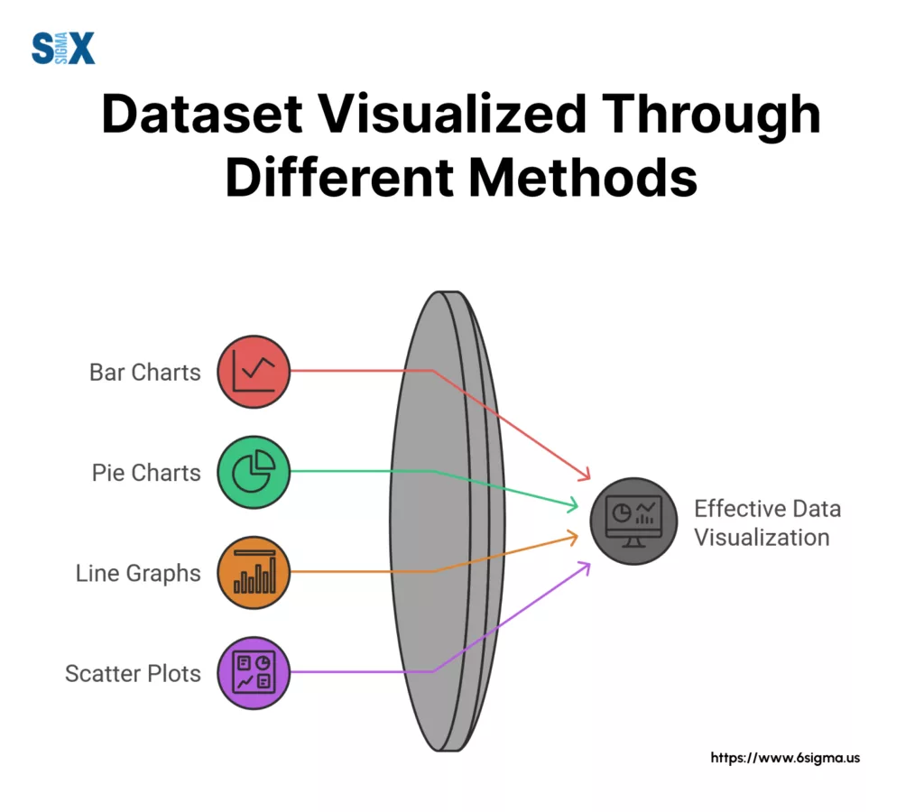 Image: Dataset Visualized through Different Methods