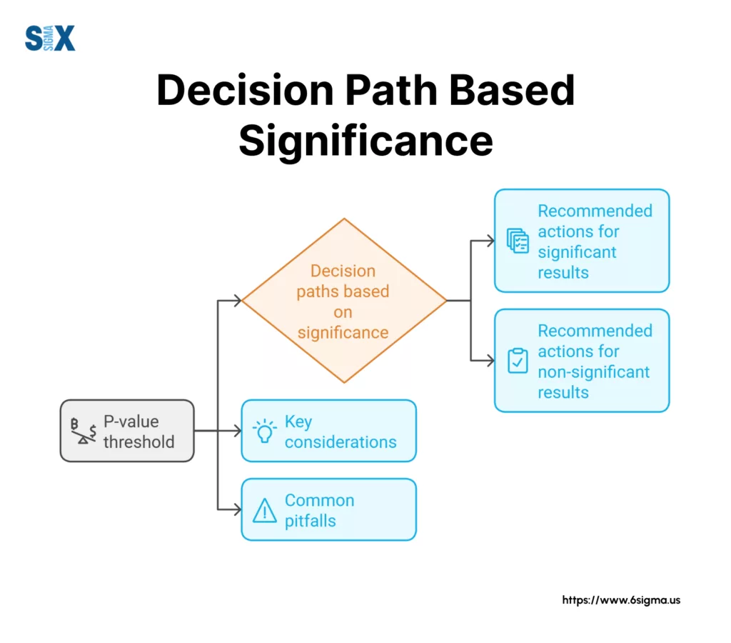 Image: Decision Path Based Significance