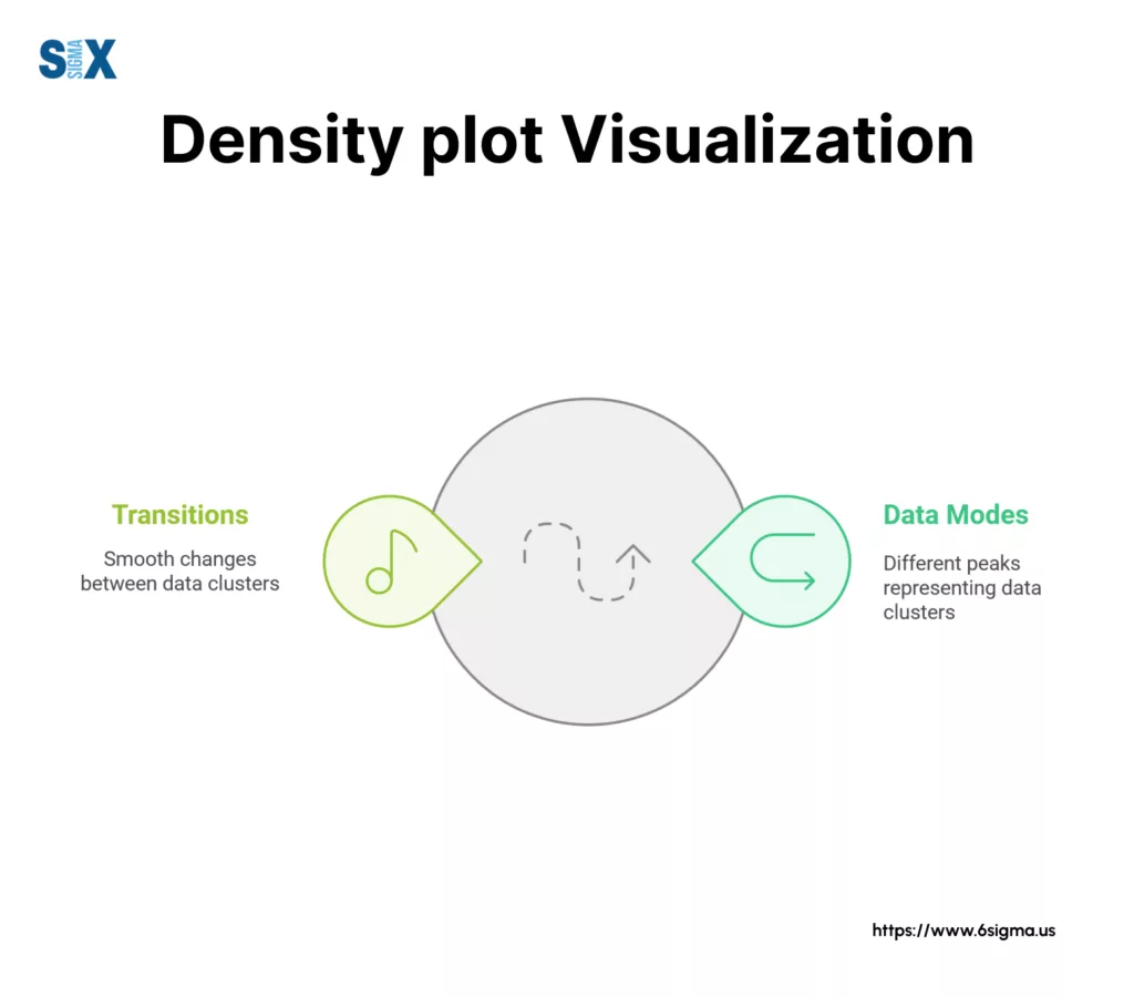 Image: Density Plot Visualization