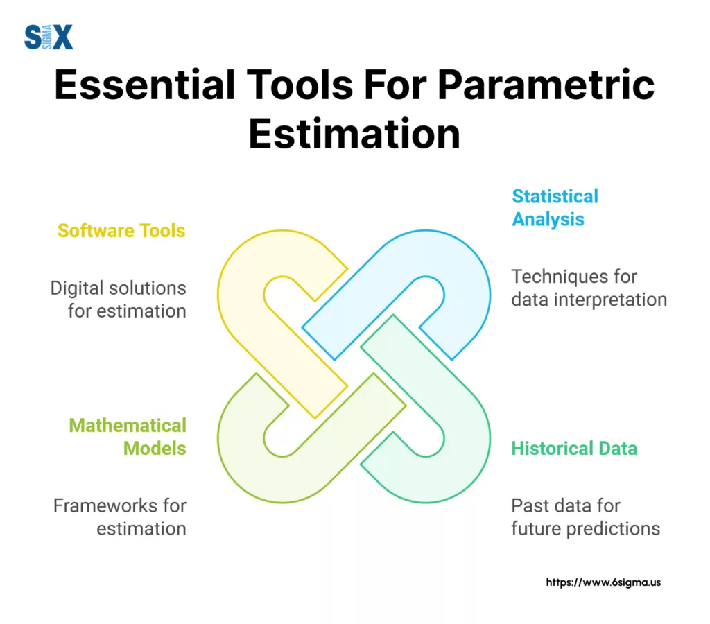 Image: Essential Tools for Parametric Estimation