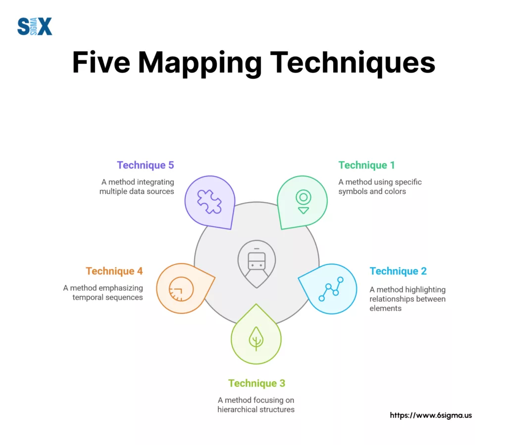 Image: Five Mapping Techniques