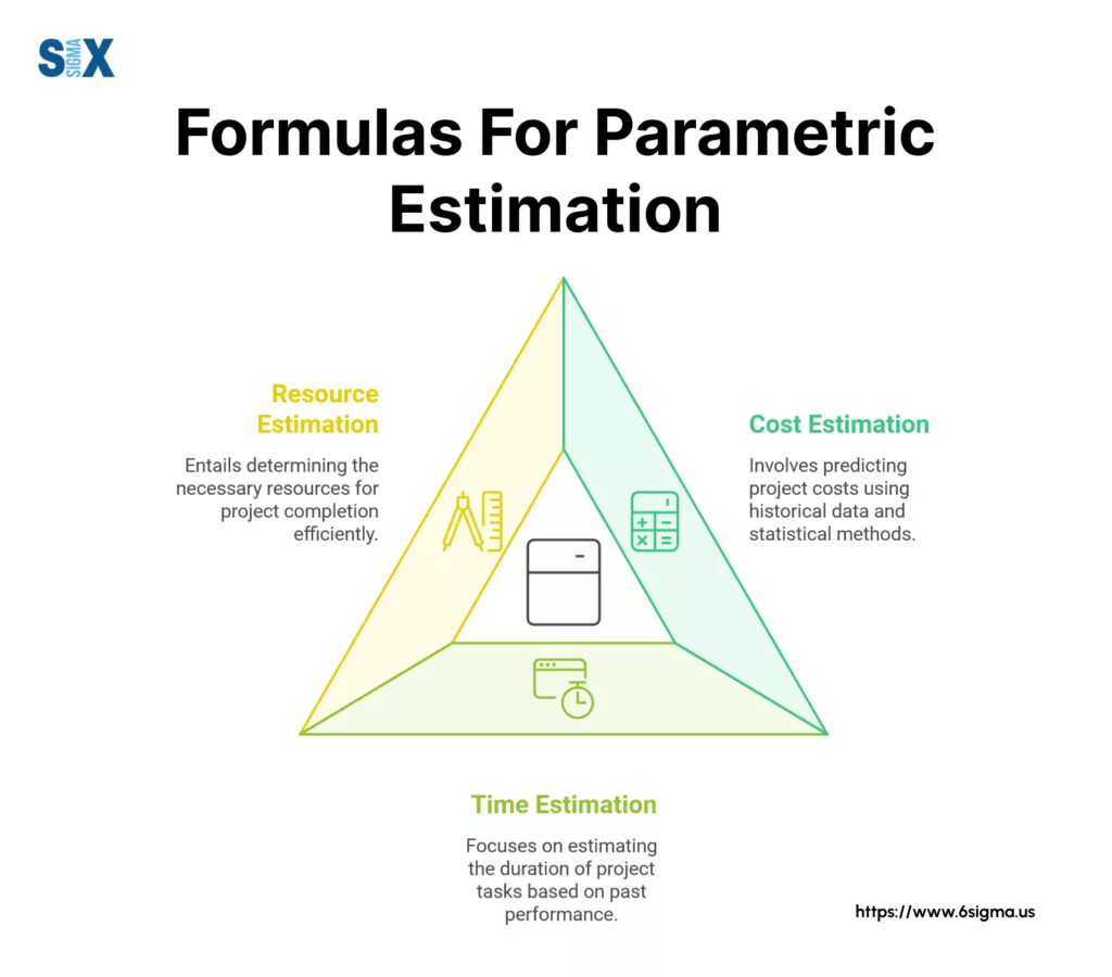 Formulas for Parametric Estimation