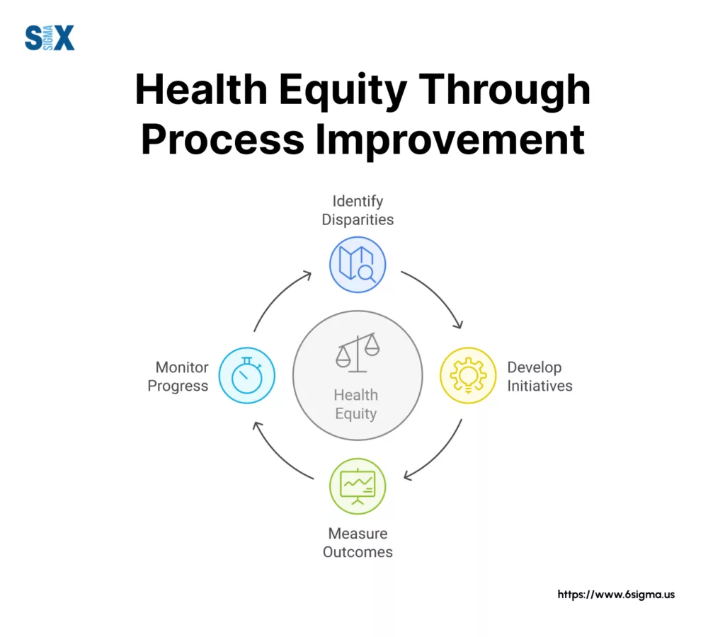 Image: Health Equity Through Process Improvement