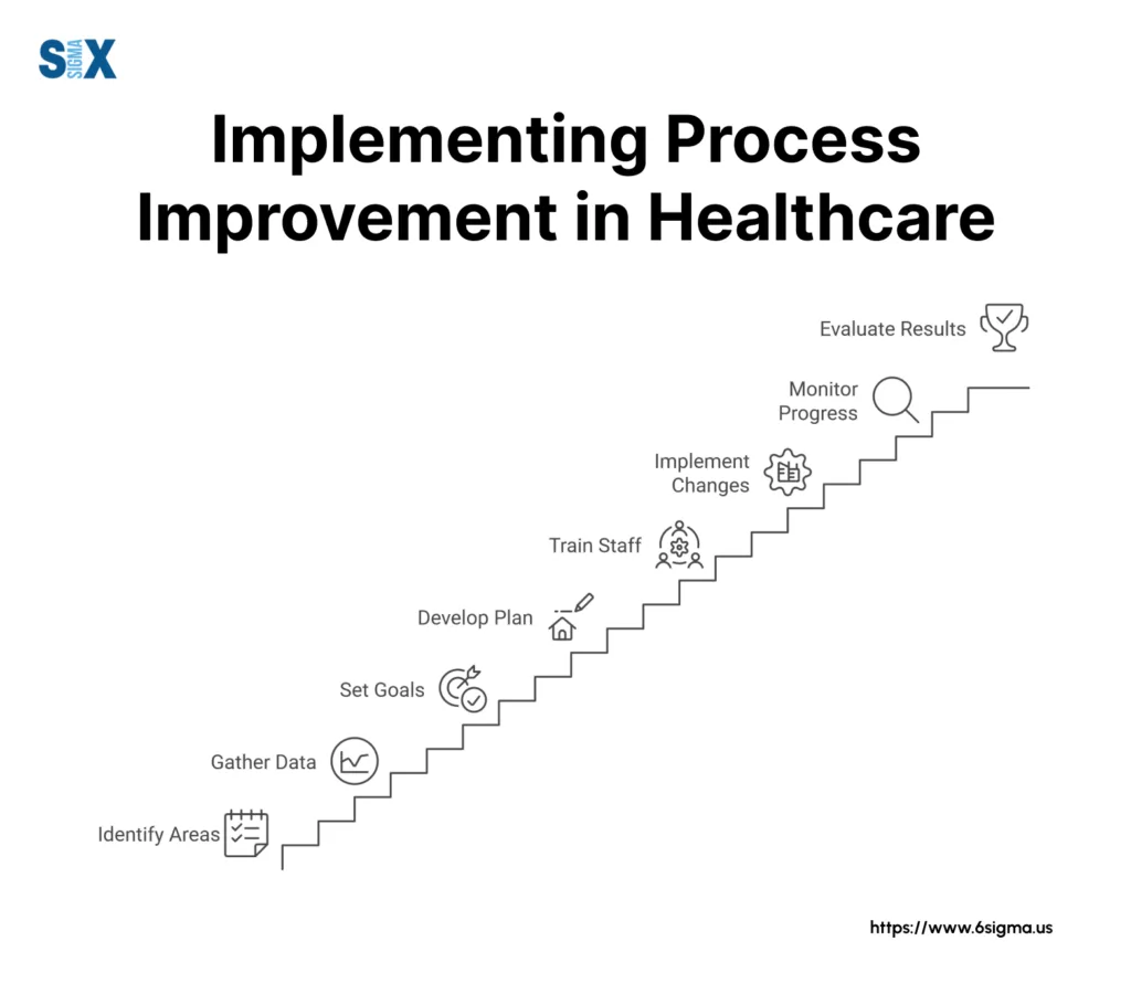 Image: Implementing Process Improvement in Healthcare