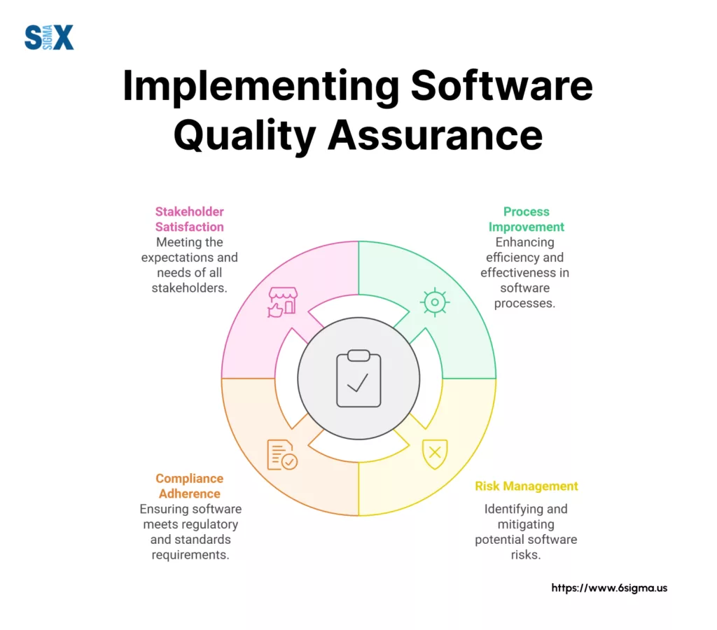 Image: Implementing Software Quality Assurance