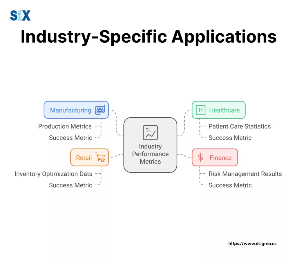 Image: Industry Specific Applications