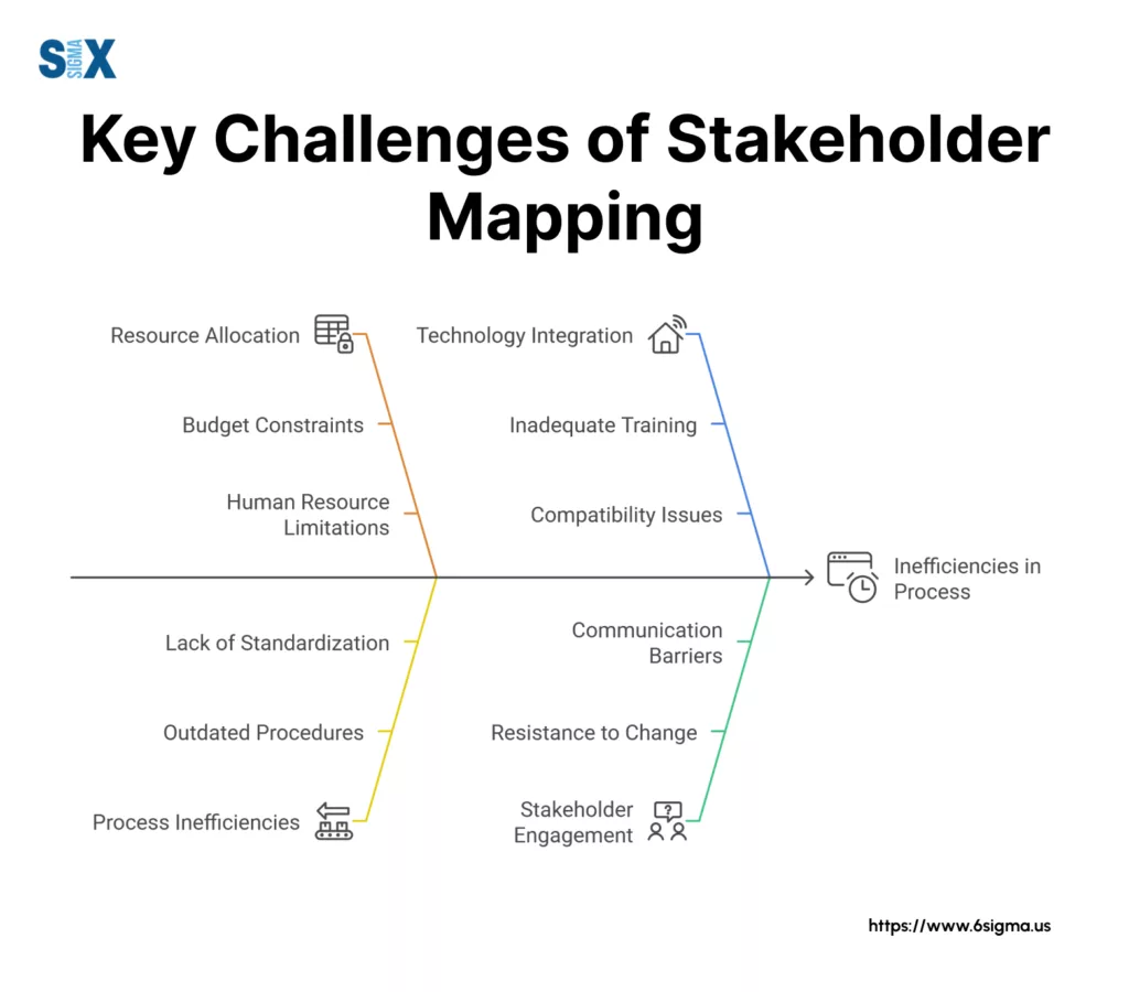 Image: Key Challenges of Stakeholder Mapping