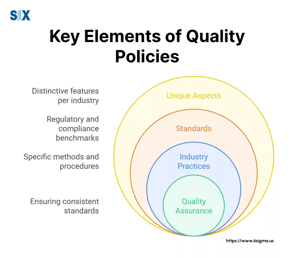 Image: Key Elements of Quality Policies