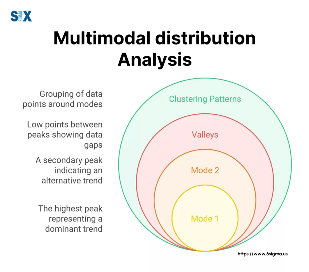 Image: Multimodal Distribution Analysis