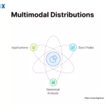 Image: Multimodal Distribution