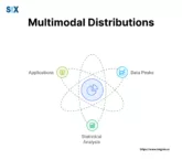 Image: Multimodal Distribution