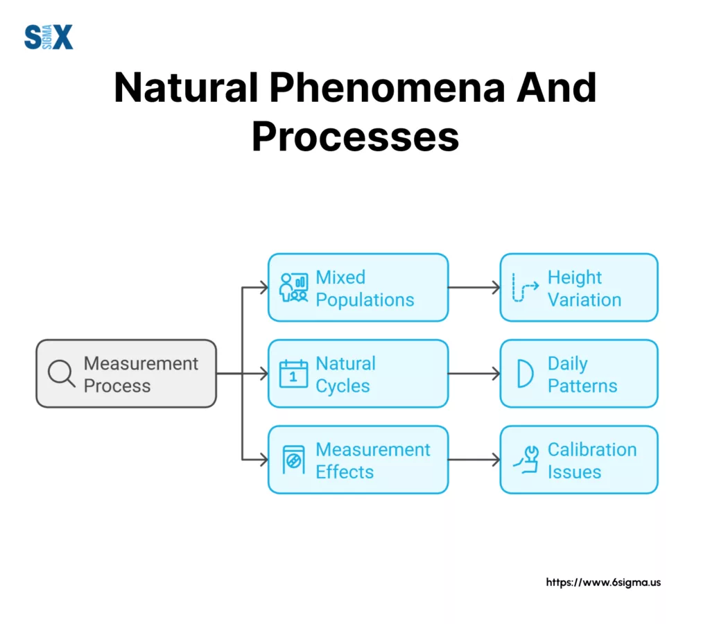 Image: Natural Phenomena and Processes