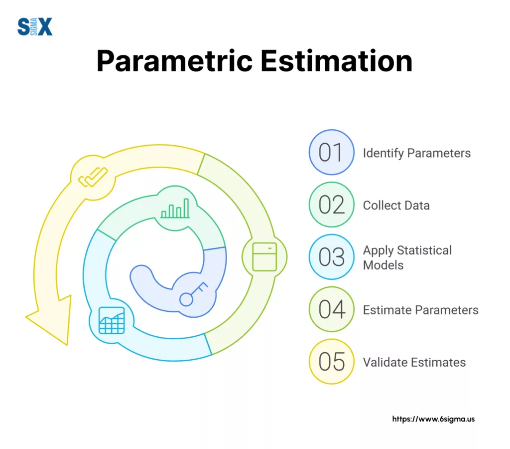 Image: Parametric Estimation