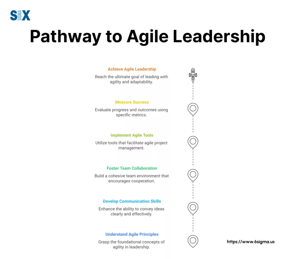 Image: Pathway to Agile Leadership