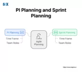 Image: PI Planning and Sprint Planning