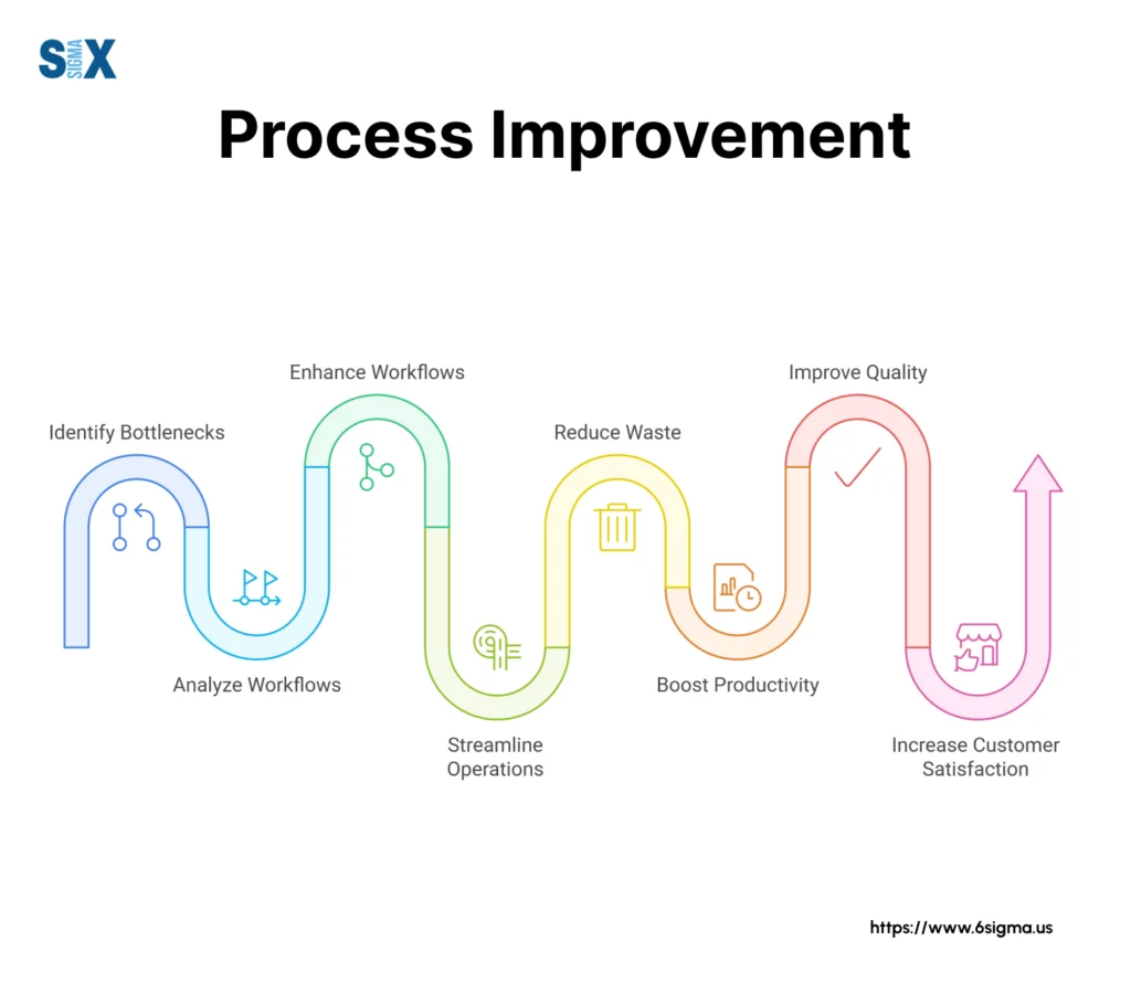 Image: Process Improvement