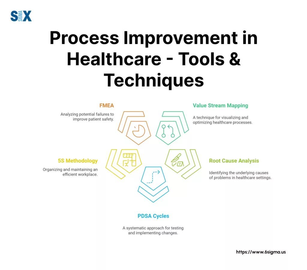 Image: Process Improvement in Healthcare - Tools and Techniques