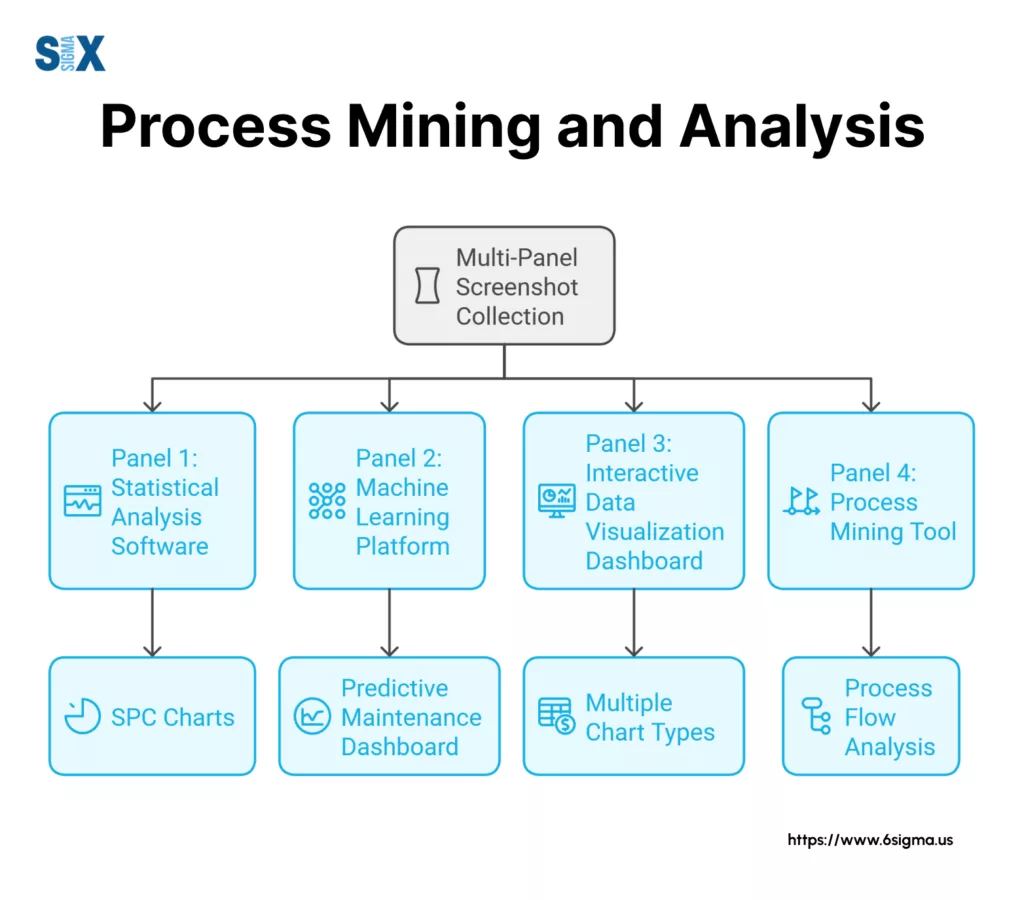 Image: Process Mining and Analysis