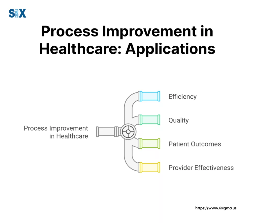 Image: Process Improvement in Healthcare: Applications