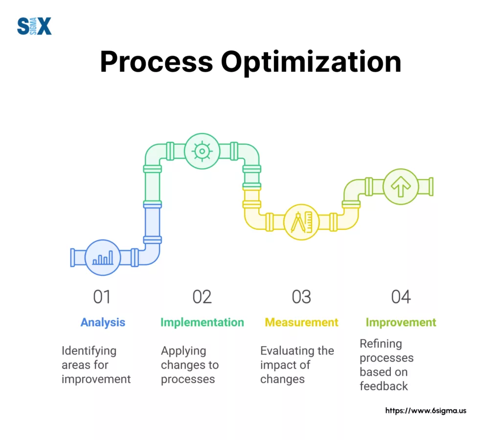 Image: Process Optimization