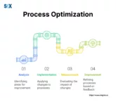 Image: Process Optimization