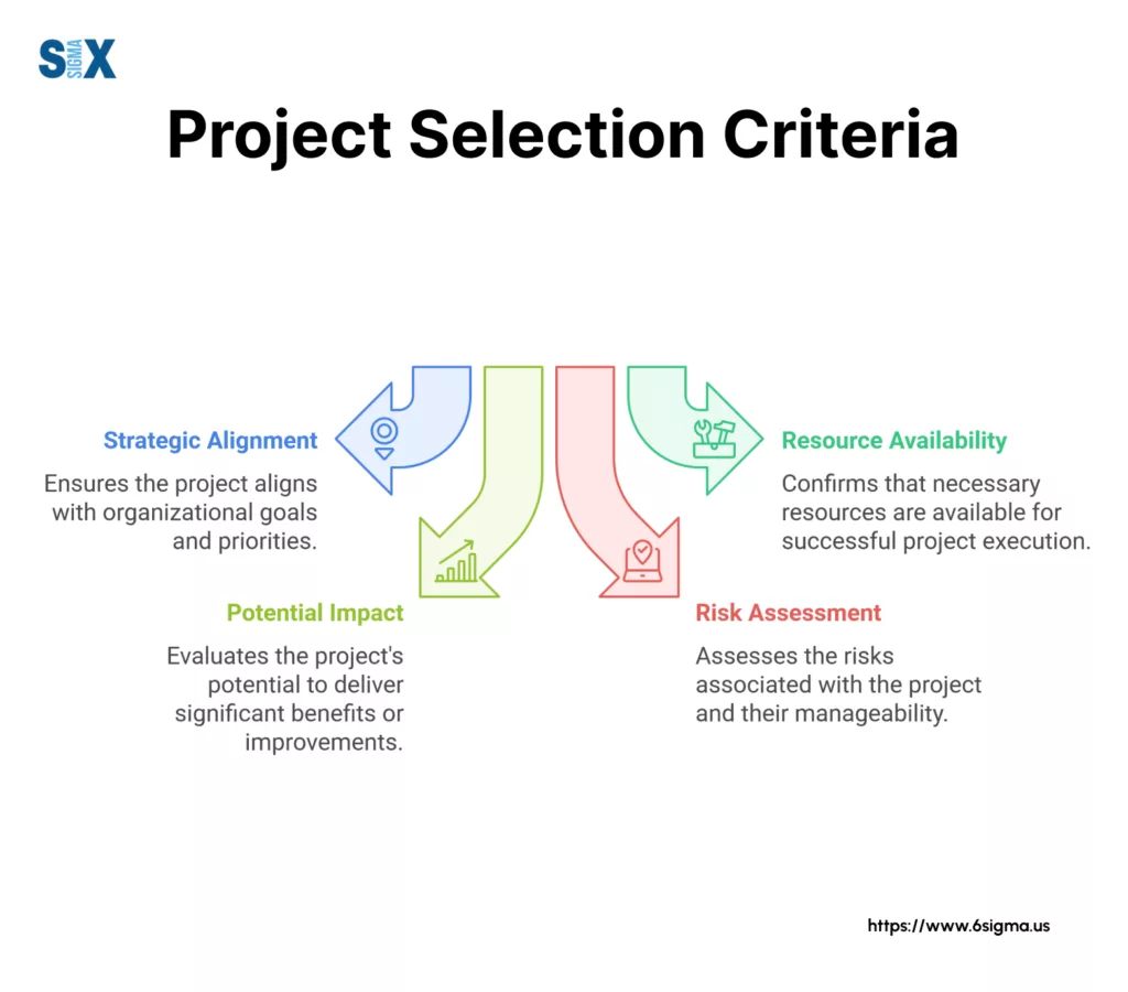 Image: Project Selection Criteria