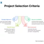 Image: Project Selection Criteria