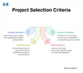 Image: Project Selection Criteria