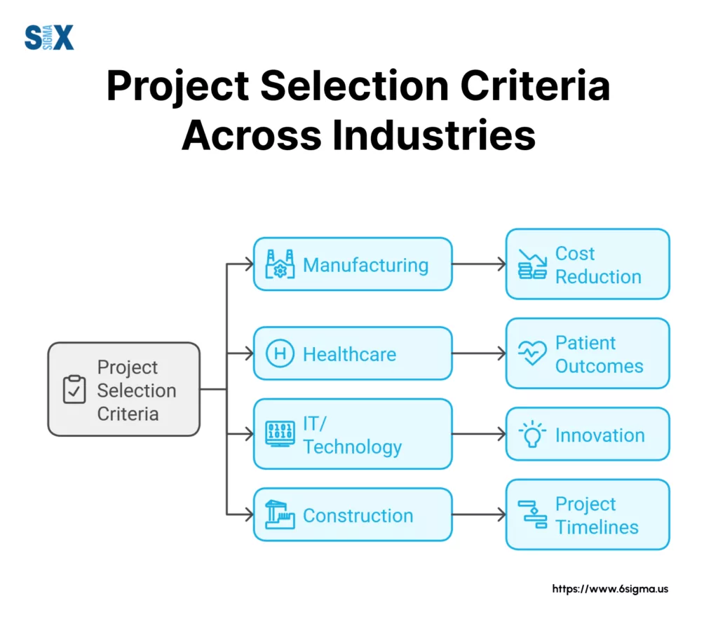 Image: Project Selection Criteria Across Industries