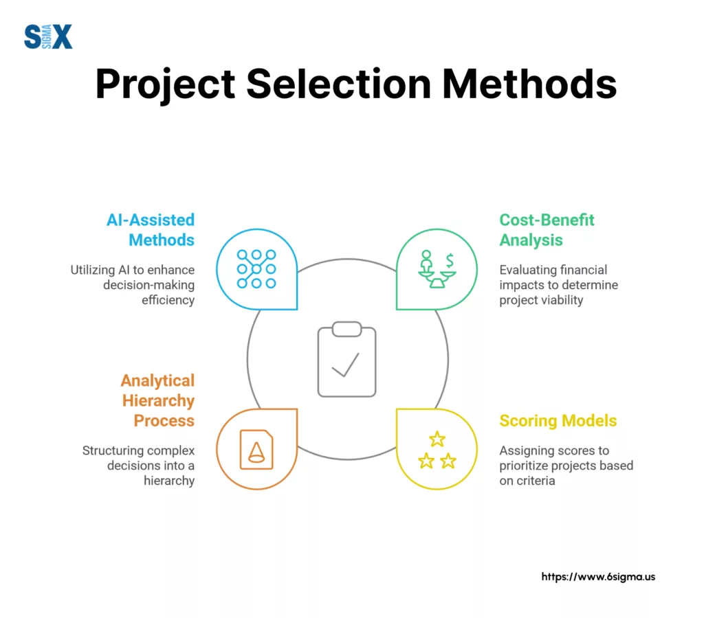 Image: Project Selection Methods