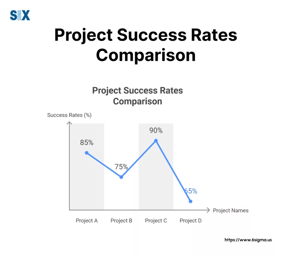 Image: Project Success Rates Comparison