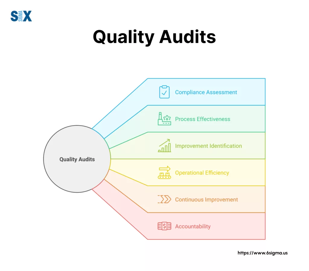 The Evolution of Quality Audit: A Modern Approach to Excellence ...