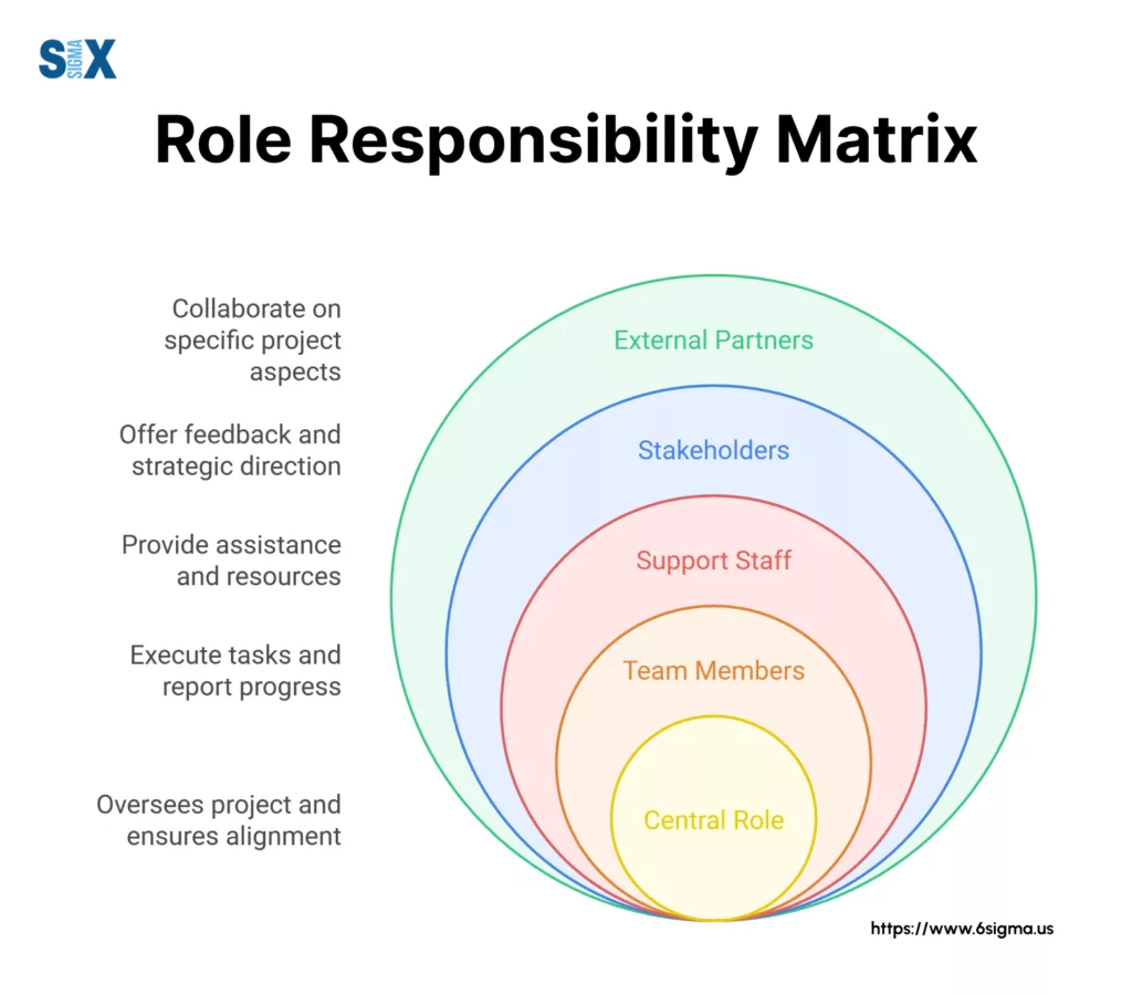 Image: Role Responsibility Matrix