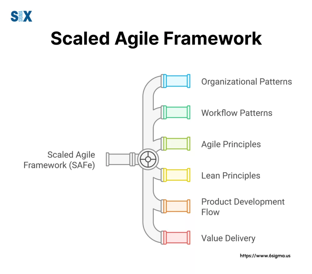 eImage: Scaled Agile Framework (SAFe)