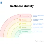 Image: Software Quality