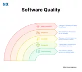 Image: Software Quality