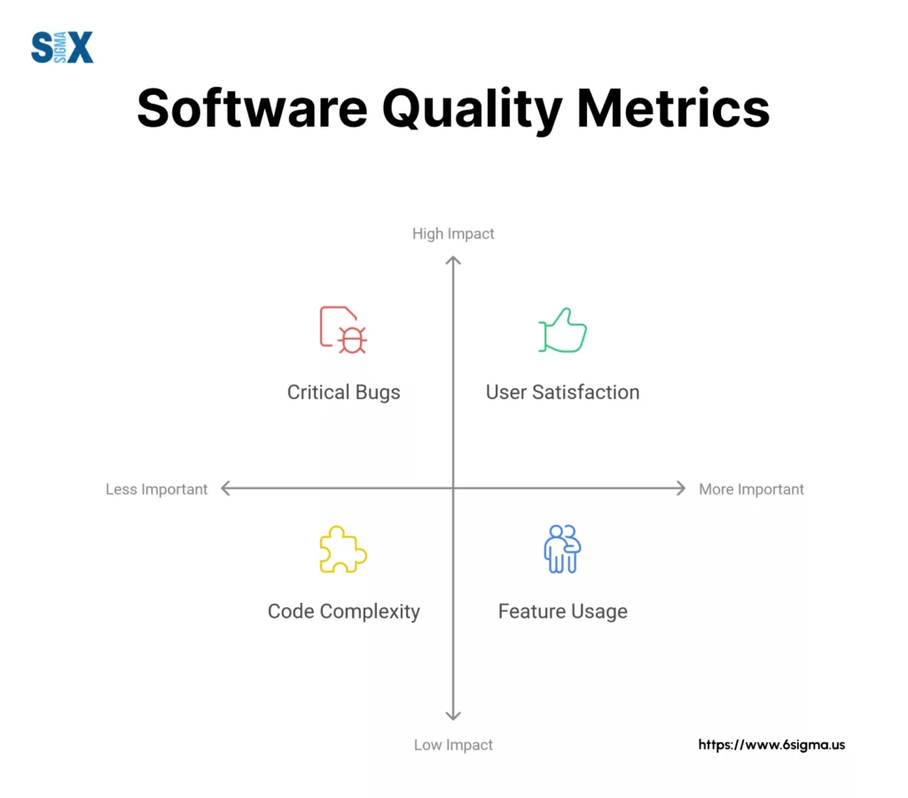 Image: Software Quality Metrics