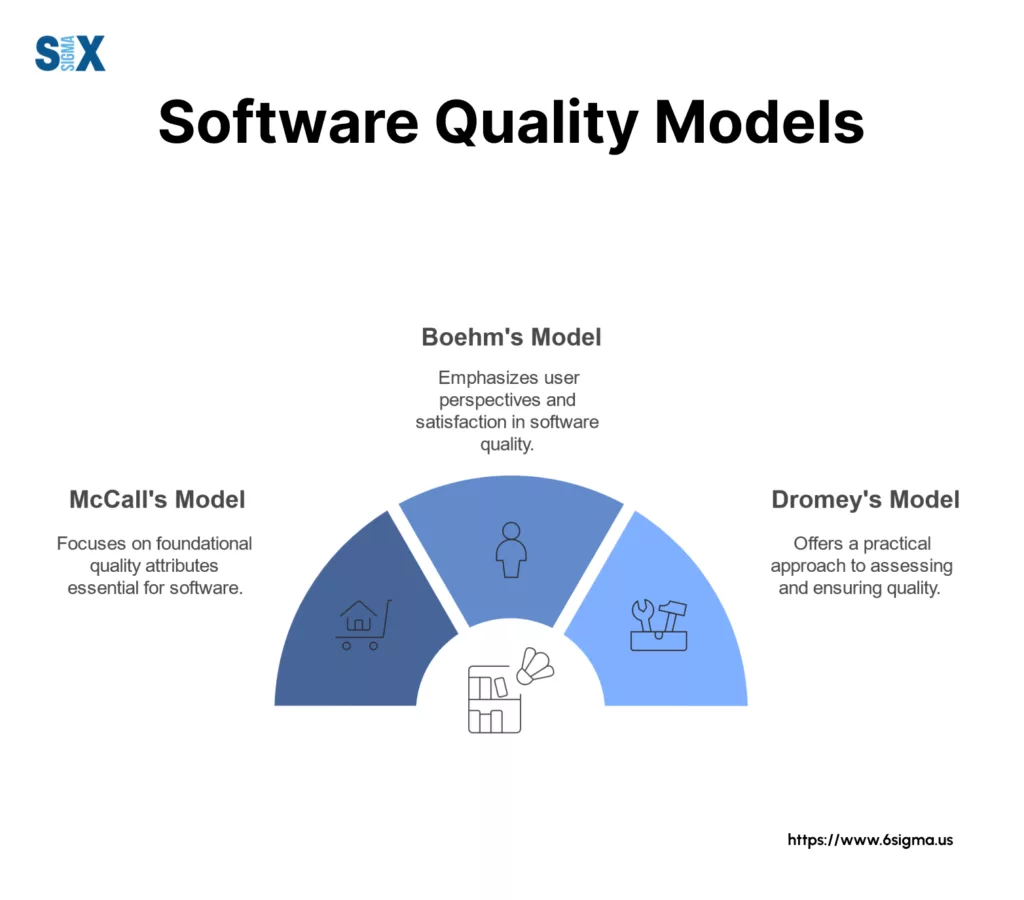 Image: Software Quality Models