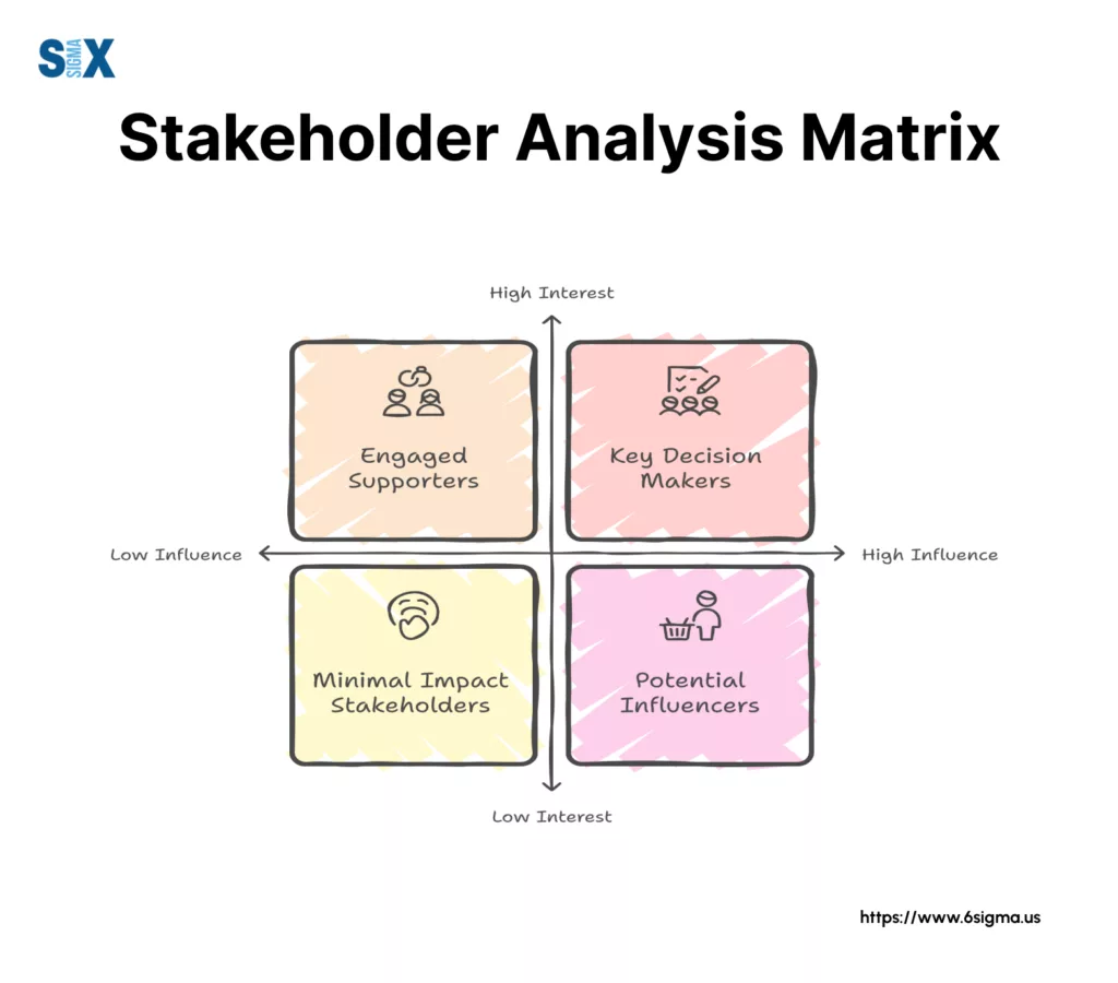 Image: Stakeholder Analysis Matrix