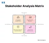 Image: Stakeholder Analysis Matrix