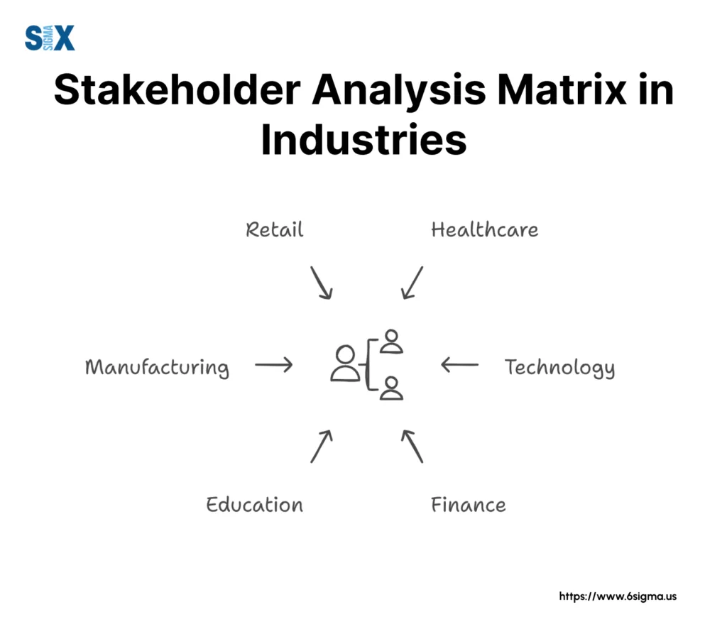 Image: Stakeholder Analysis Matrix Across Industries