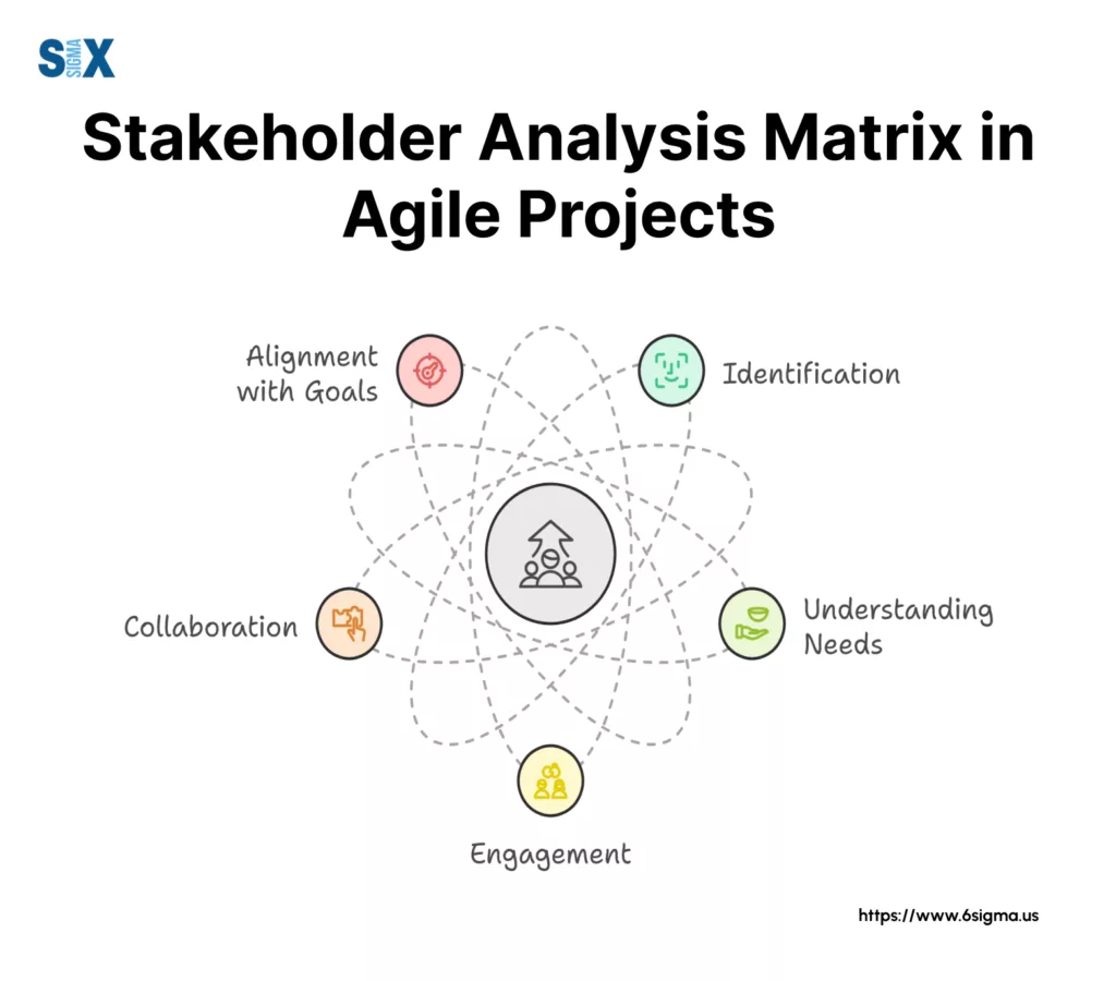 Image: Stakeholder Analysis Matrix in Agile Projects