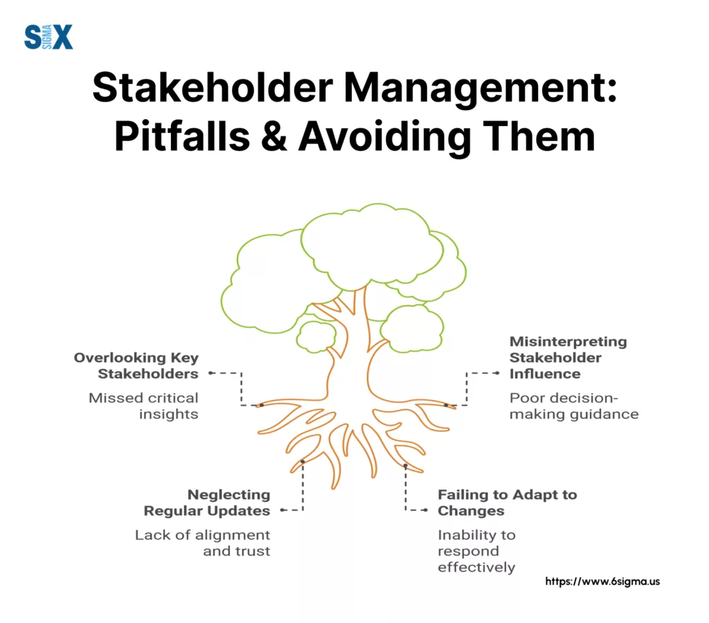 Image: Common Pitfalls and Avoiding Them - Stakeholder Management