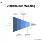 Image: Stakeholder Mapping