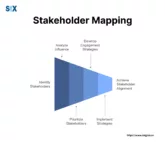 Image: Stakeholder Mapping