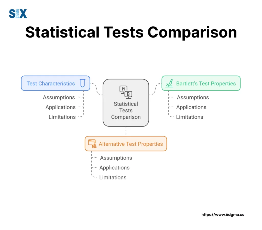 Image: Statistical Tests Comparison