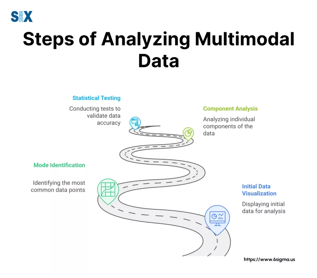 Image: Steps of Analyzing Multimodal Data